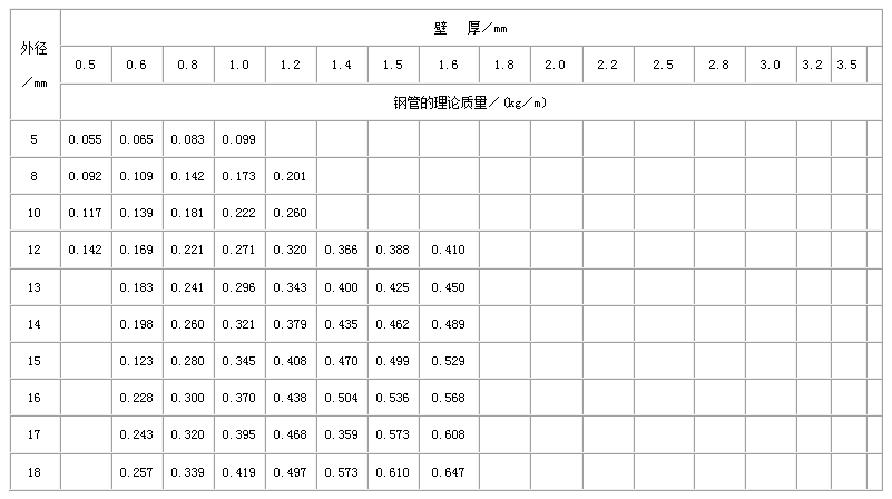 黑龙江合金钢管常用执行标准